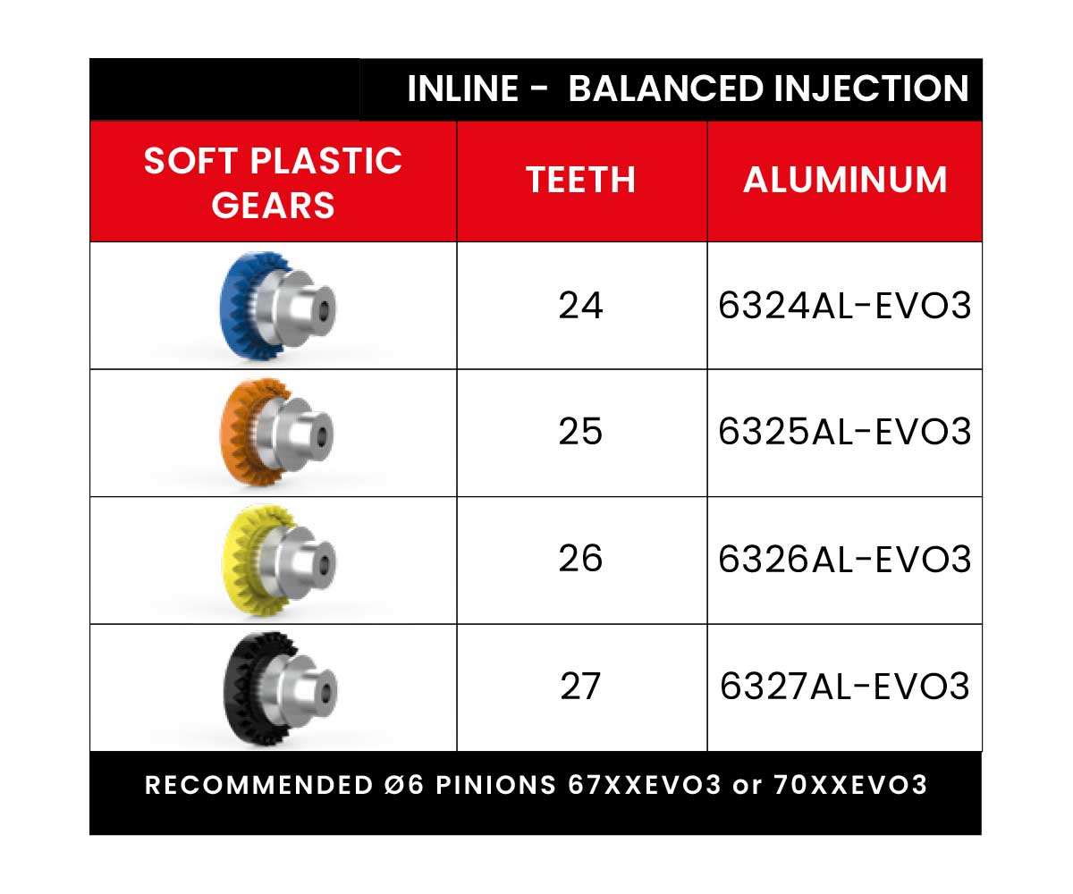 NSR 6325AL-EVO3 Inline 25 denti