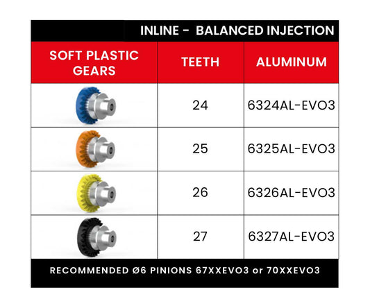 NSR 6327AL-EVO3 Inline 27 denti